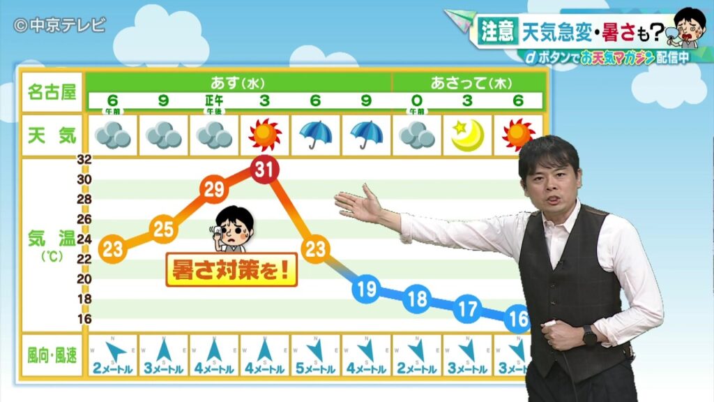 【ビシバシ天気】天気急変・暑さも？（2026/10/20 17:25 放送）