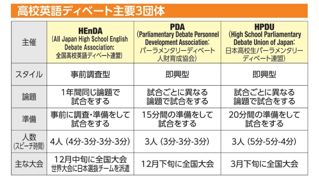 高校生英語ディベート世界大会 2026 in ケニア　日本チームが史上初のベスト16 - 大学ジャーナルオンライン