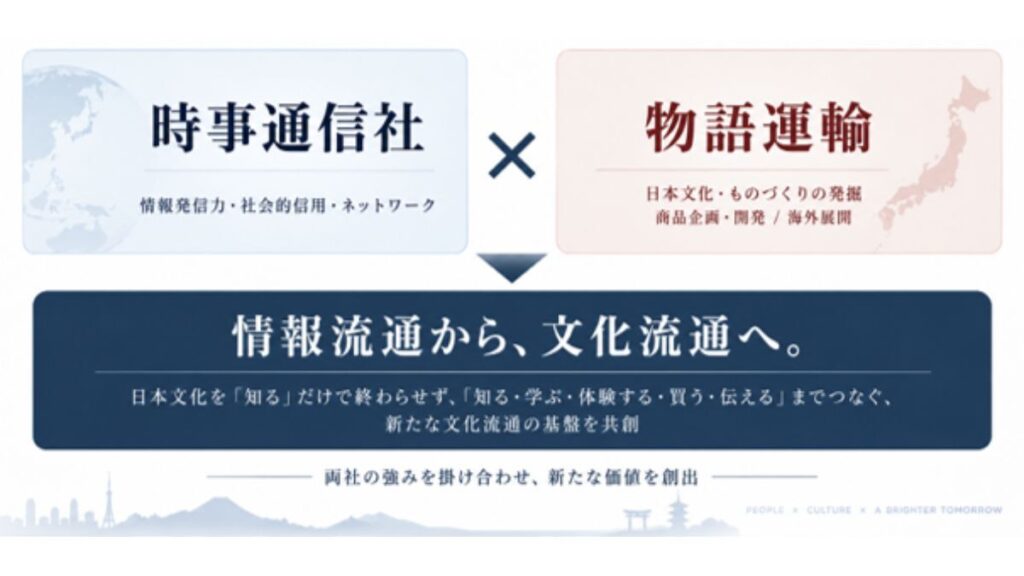 日本ネット経済新聞