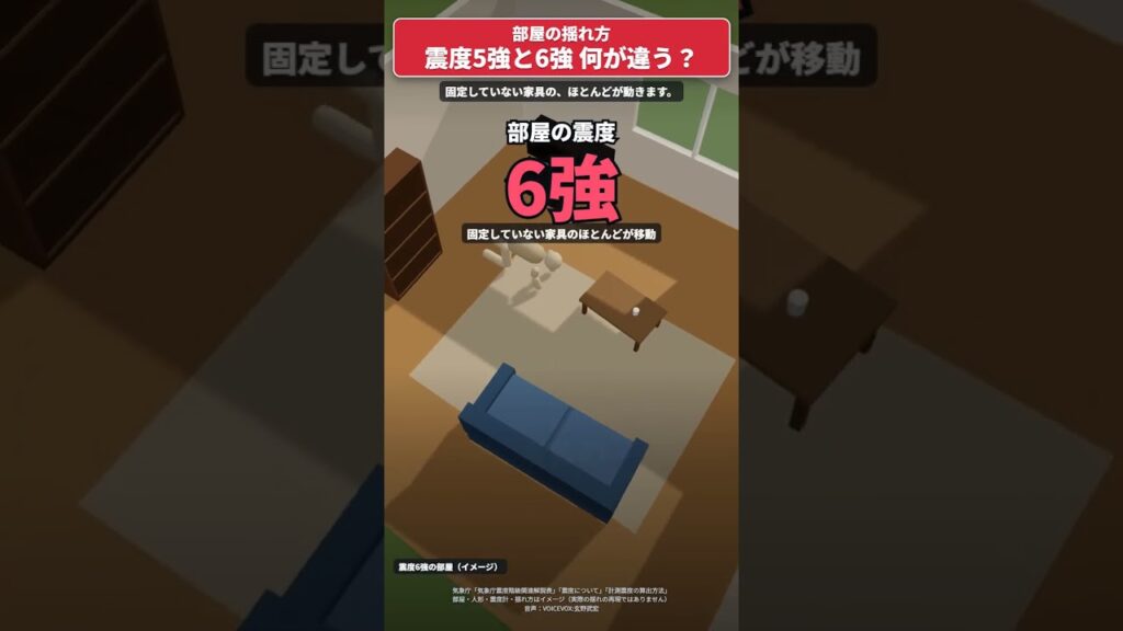 震度5強と6強 何が違う? 部屋の揺れ方を3Dで比べる 加速度は約3.2倍 #shorts 震度5強と6強 何が違う? 部屋の揺れ方を3Dで比べる 加速度は約3.2倍 #shorts