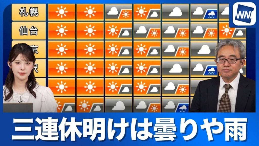 【週間天気予報】三連休明けは前線通過 全国的に曇りや雨に