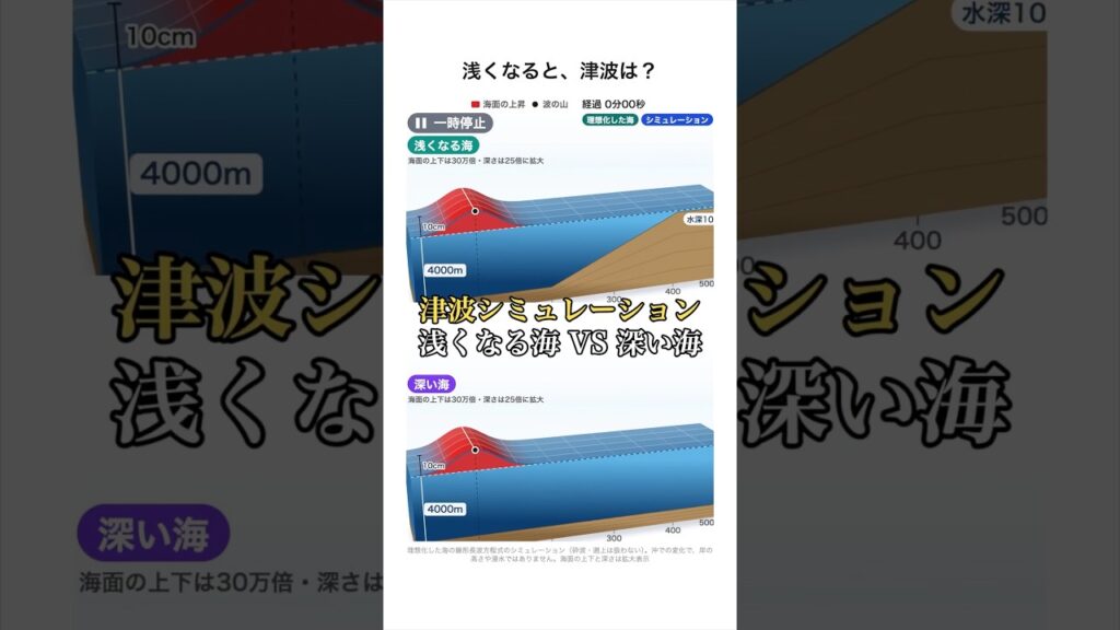 【浅くなる海 VS 深い海】浅くなると、津波は？【津波シミュレーション Vol.3】