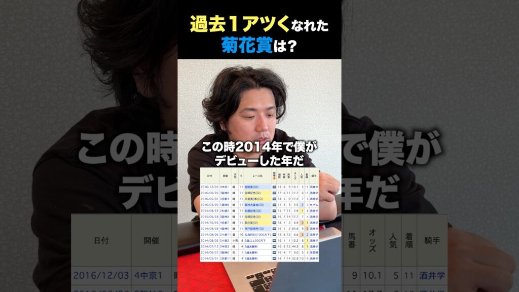 過去1アツくなれた菊花賞は？#shorts #競馬 #菊花賞
