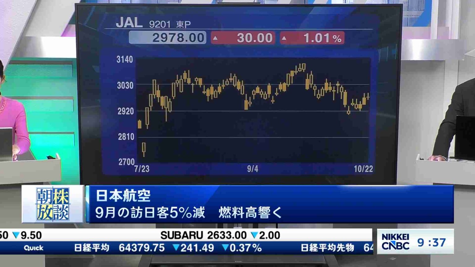 日本航空　9月の訪日客5%減　燃料高響く - 朝株放談 | 日経CNBC online