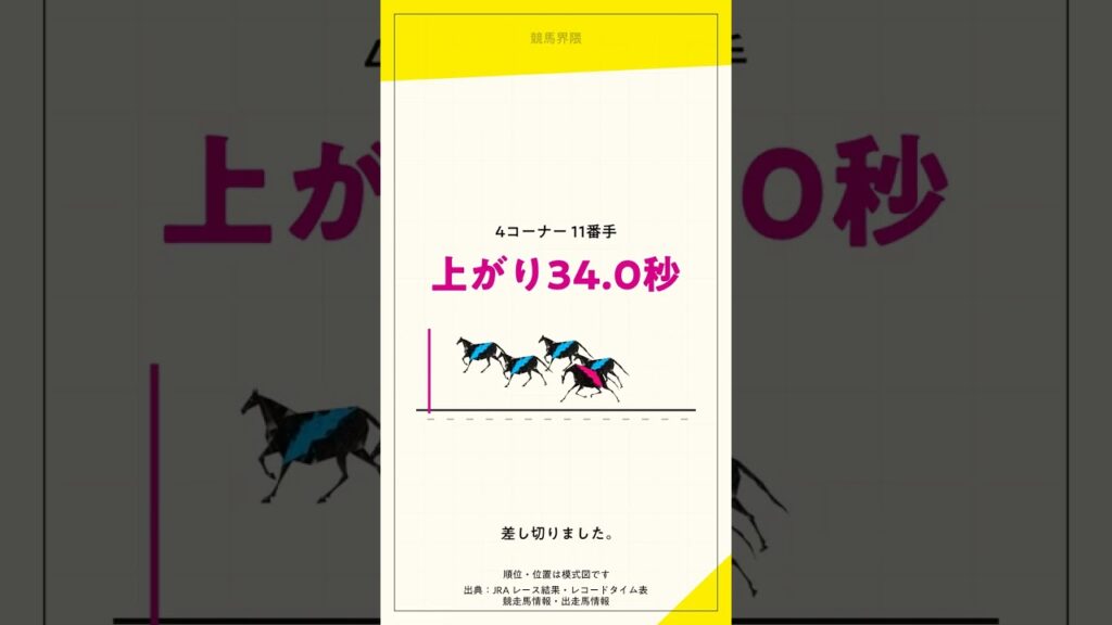 1分45秒2のコースレコード サノノグレーター #Shorts #菊花賞 1分45秒2のコースレコード サノノグレーター #Shorts #菊花賞
