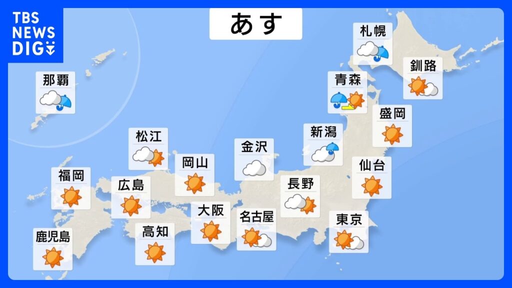 【22日の天気】広範囲で晴れるものの21日より5℃以上↓のところも　台風30号は金～土曜日頃に沖縄接近へ 暴風や土砂災害に厳重警戒｜TBS NEWS DIG