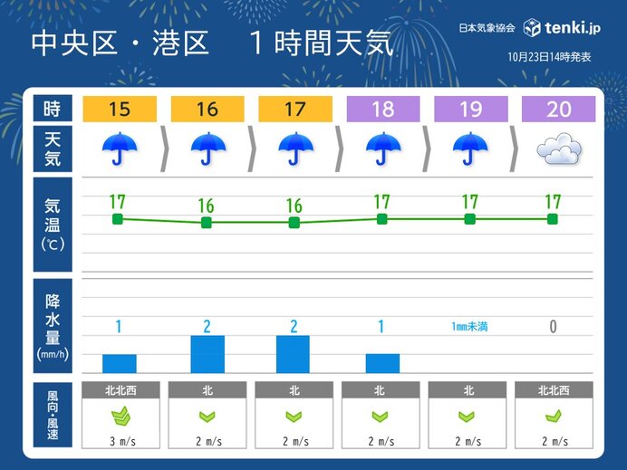 鑑賞ポイント②風 ほどよい風で「風上」側がオススメ