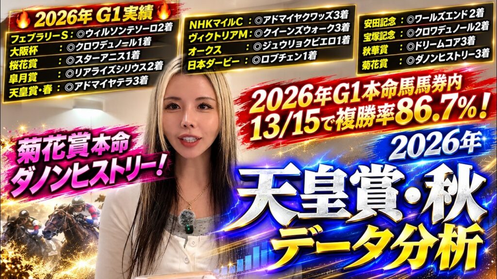 【2026年 天皇賞・秋】驚異のG1本命馬的中率86.7％！15戦13回馬券内の快進撃！必見の激熱データ公開！本命候補を徹底分析【星野るり】