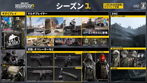 画像ギャラリー No.002のサムネイル画像 / 「CoD: Modern Warfare 4」「CoD: Warzone」のシーズン1が11月7日に開幕。新マップや武器が多数追加され，DMZには謎の秘密施設「X01」が登場