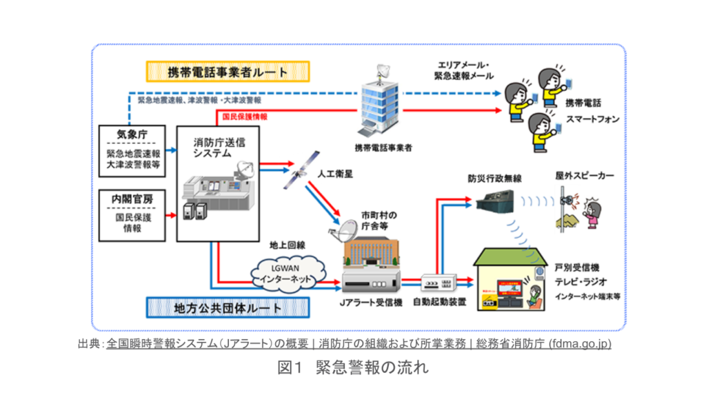 ドコモだけ配信できなかった「緊急地震速報」、そのしくみとほかの手段を考える - ケータイ Watch