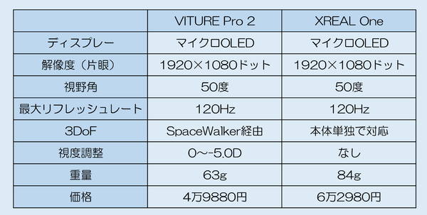 「VITURE Pro 2」実機レビュー