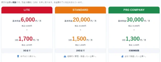 法人向け利用料金のLITE・STANDARD・PRO COMPANY 3プラン料金表