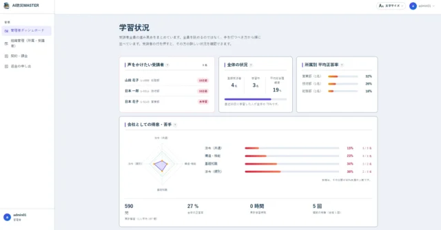 AI防災MASTER 管理者画面(法人)の学習状況ダッシュボード