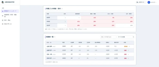AI防災MASTER 管理者画面(法人)の所属別得意・苦手と受講者一覧