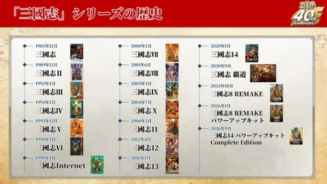 「三國志」シリーズの歴史 年表。各作品のパッケージ画像を掲載