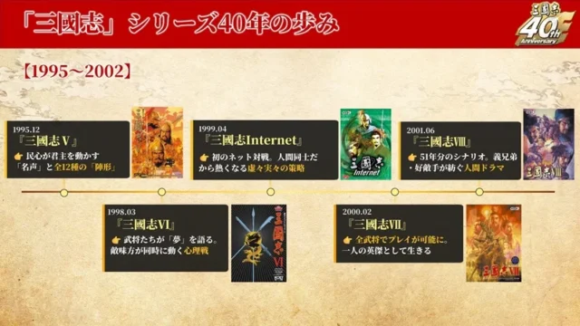 「三國志」シリーズ40年の歩み 1995〜2002年の年表スライド