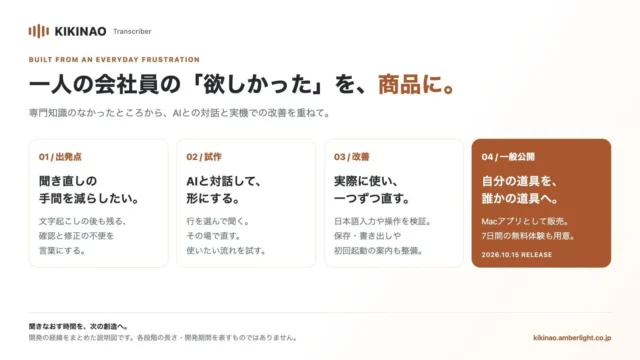KIKINAOの開発経緯を出発点から一般公開まで4段階で示す説明図
