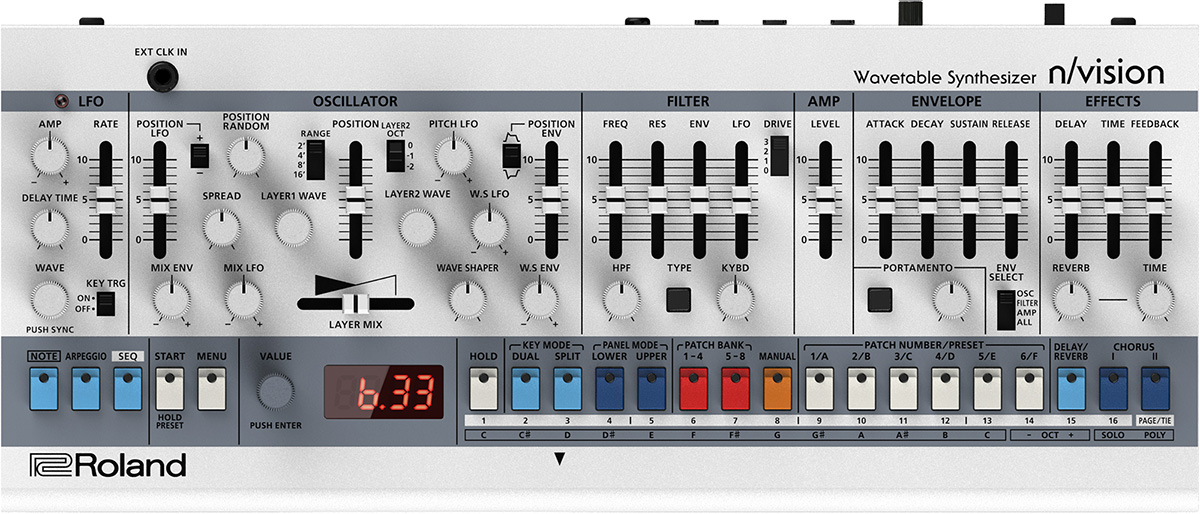 Roland n/vision 本体トップ・パネル
