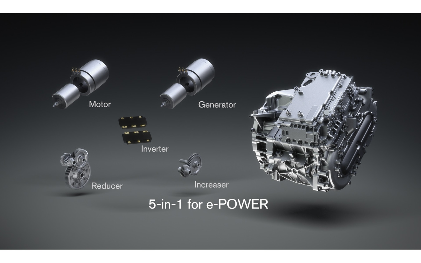 日産 キャシュカイ の 5-in-1 ユニット