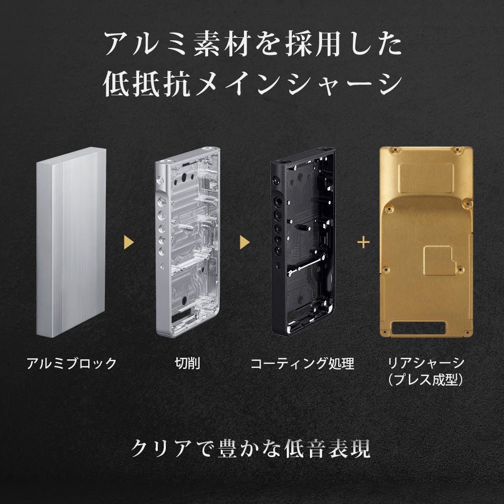 ウォークマン WM1シリーズ「NW-WM1AM3」