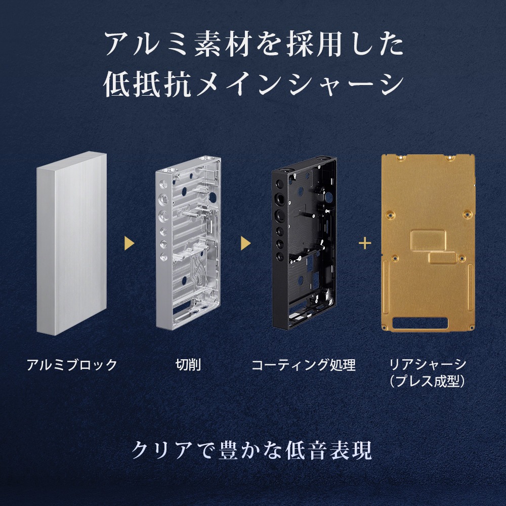 ウォークマン ZXシリーズ「NW-ZX900」