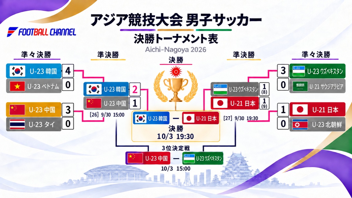 アジア競技大会　男子