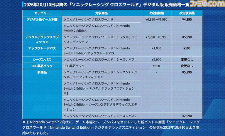 【ソニックレーシング クロスワールド】『FF7リメイク』や『ペルソナ』シリーズとのコラボDLCパックがシーズン2で登場決定