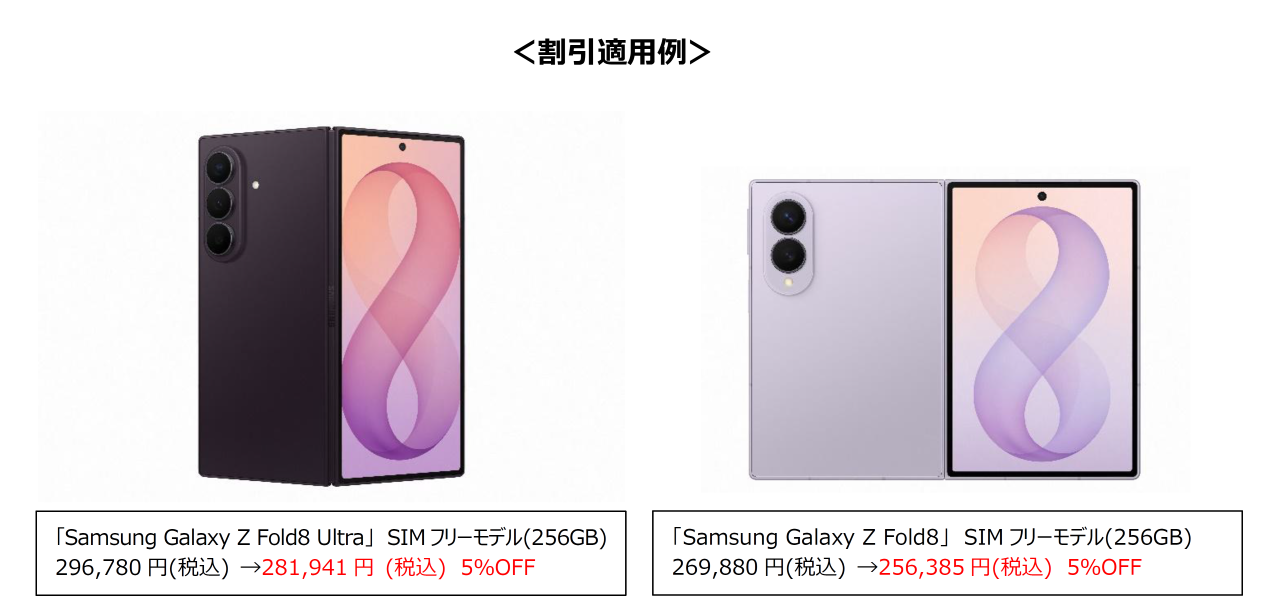 Galaxy Z Fold8 Ultra（256GB）が296,780円から281,941円、Galaxy Z Fold8（256GB）が269,880円から256,385円になる5%OFFの割引適用例
