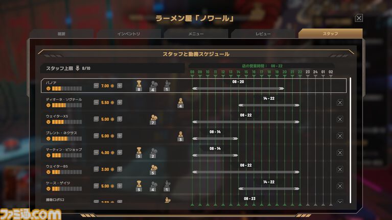 サイバーパンク飲食店経営シム『Nivalis Nights』レビュー
