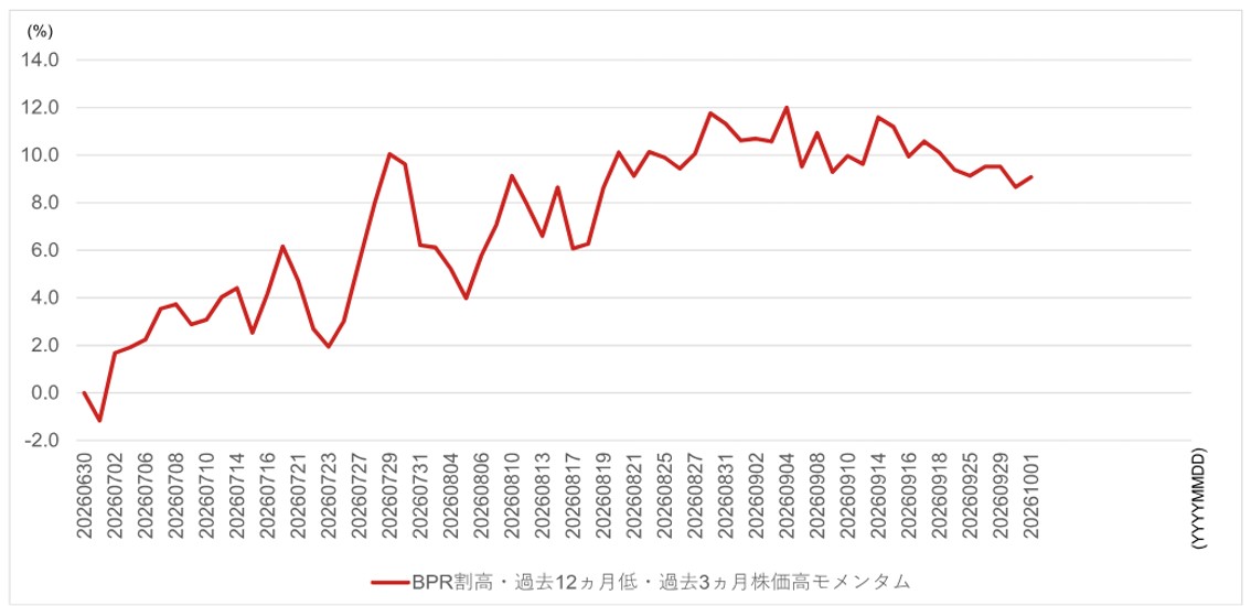 決算前の日本株は米国株に追随する？　好業績の主力株に資金シフト、AI銘柄は選別へ　野村證券ストラテジストが解説のイメージ