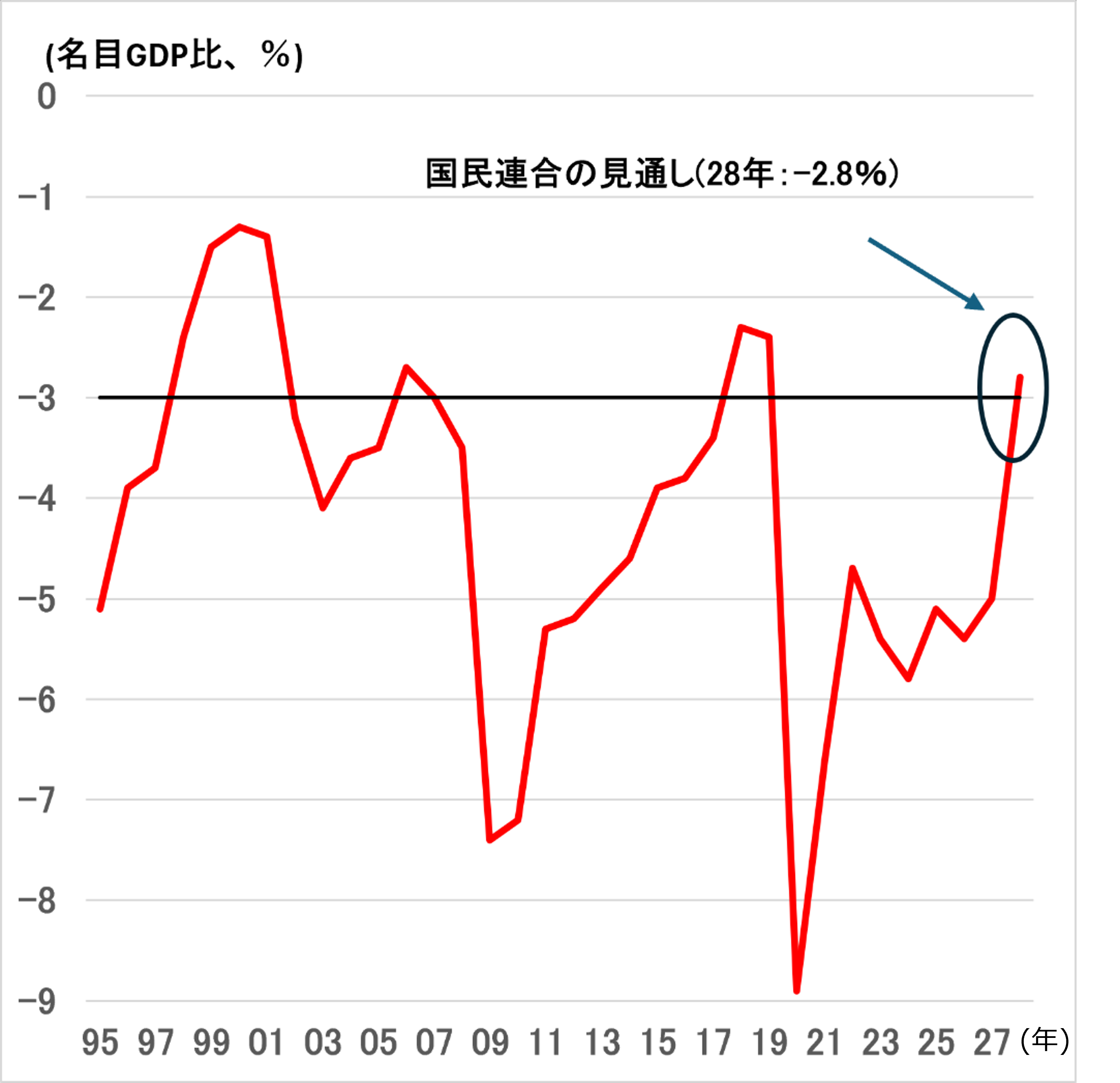 フランス金利上昇とユーロ安　日本経済への影響は？　野村證券・岸田英樹のイメージ