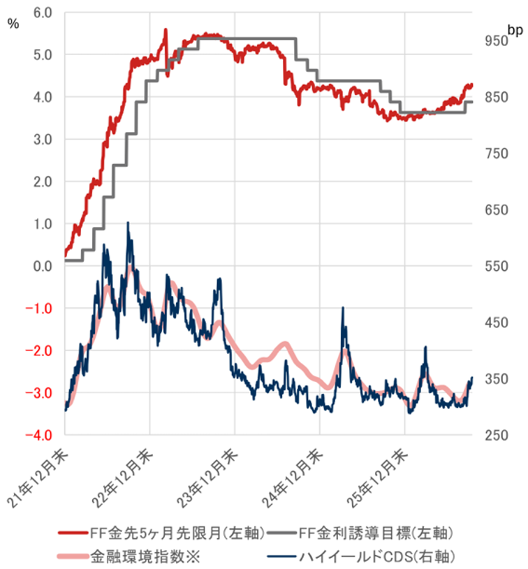 日本の10年国債金利、上昇局面終了の可能性　FRB利上げの効果確認で日銀の追随大幅利上げリスク後退　野村證券・宍戸知暁のイメージ