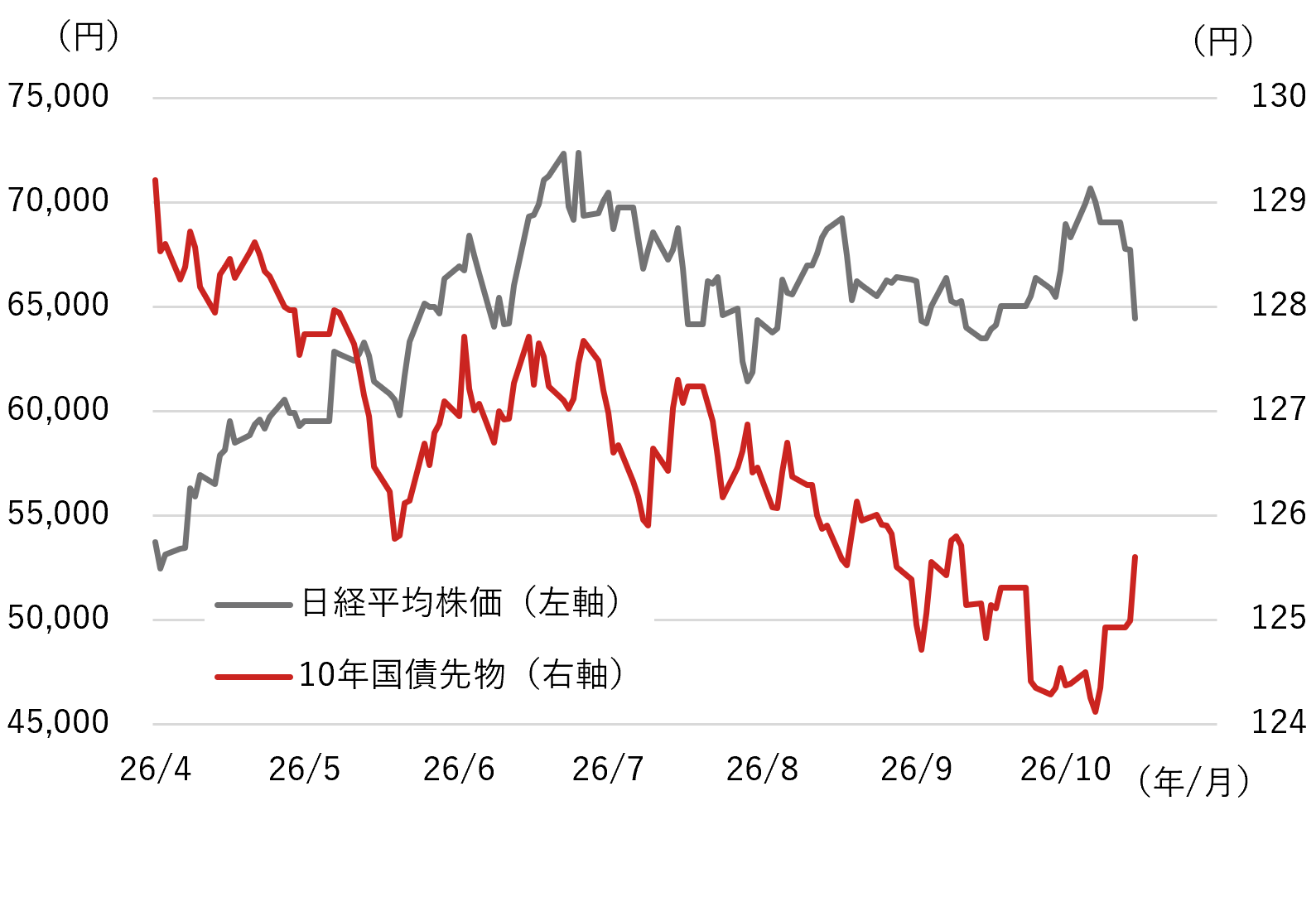 株安だけではない日本国債が買われる理由　野村CIO・宮嵜浩のイメージ