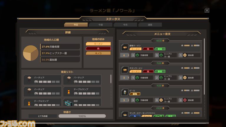 サイバーパンク飲食店経営シム『Nivalis Nights』レビュー