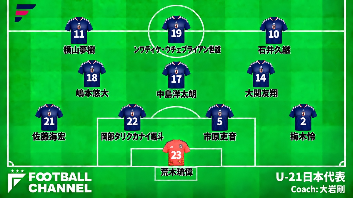 U-21日本代表、U-23韓国代表戦スタメン