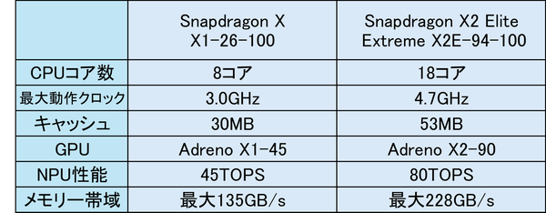 インテル、AMD、クアルコムが選べる「ASUS Zenbook 14」実機レビュー