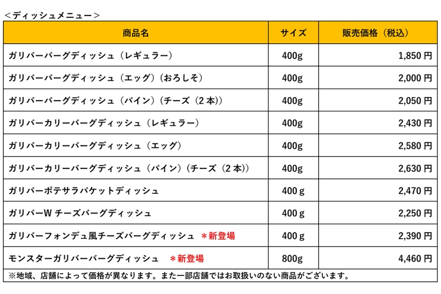 びっくりドンキー「今年もガリバー！」フェアのディッシュメニュー
