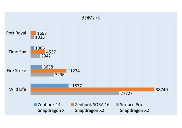インテル、AMD、クアルコムが選べる「ASUS Zenbook 14」実機レビュー
