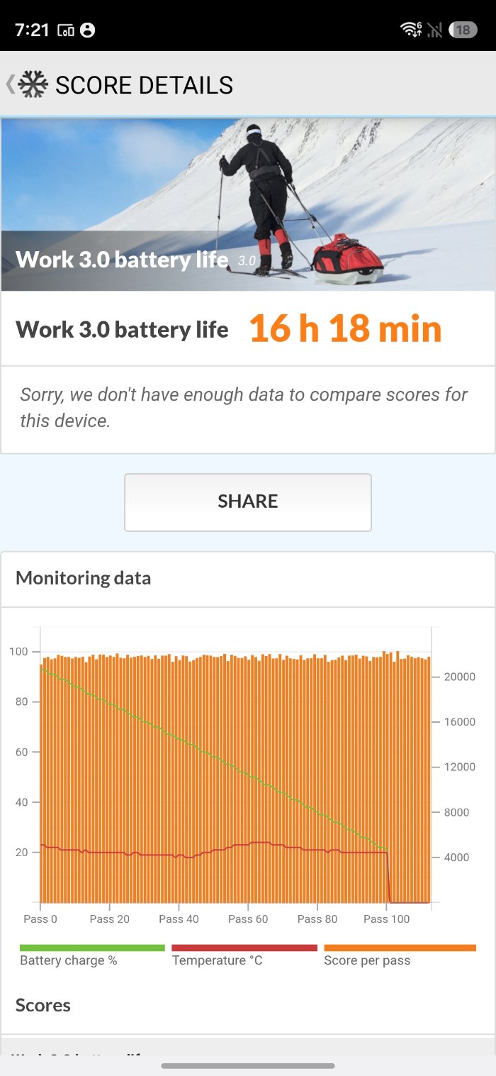 Galaxy S26のPCMarkバッテリースコア