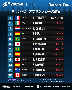スプリントレース：リザルト