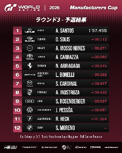 予選タイムトライアル：リザルト
