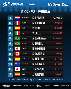 予選タイムトライアル：リザルト