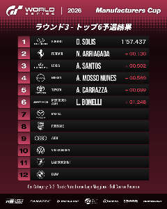 トップ6予選：リザルト