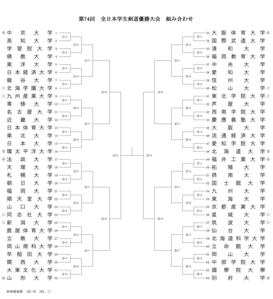 組合せ