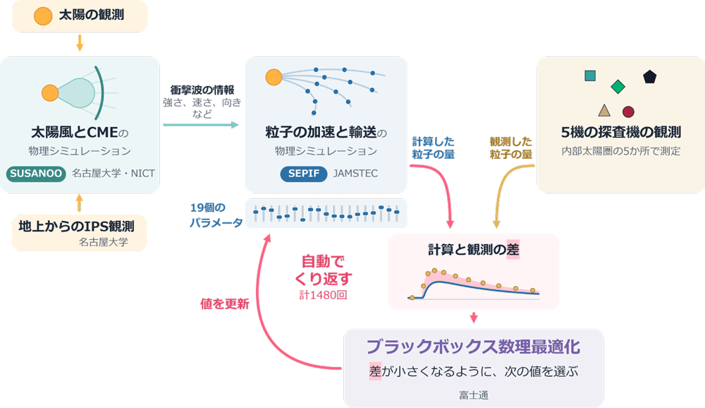 図１