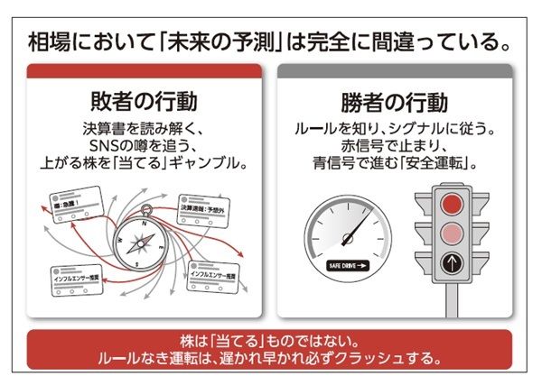 相場において「未来の予測」は完全に間違っている。