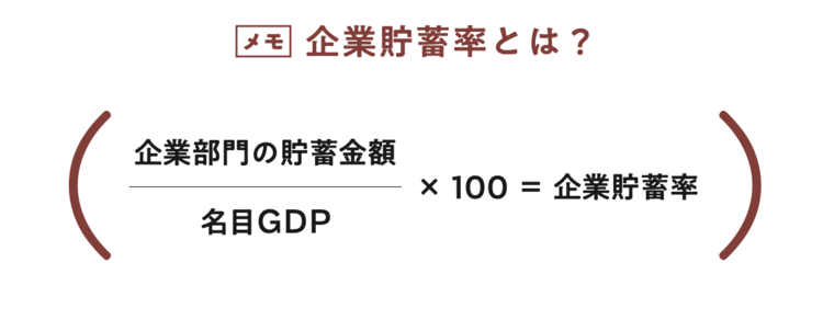 企業貯蓄率の計算式