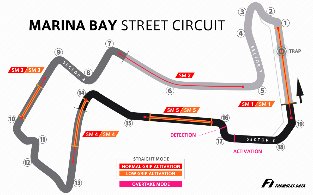 マリーナベイ市街地コース（F1シンガポールGP）のコースレイアウト図（2026年版）