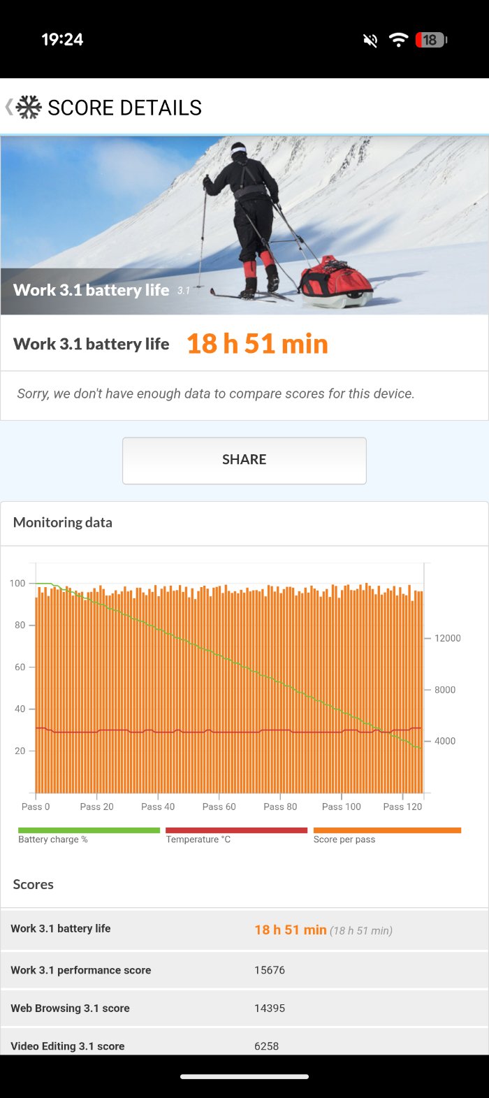 Google Pixel 11のPCMarkバッテリーテストのスコア