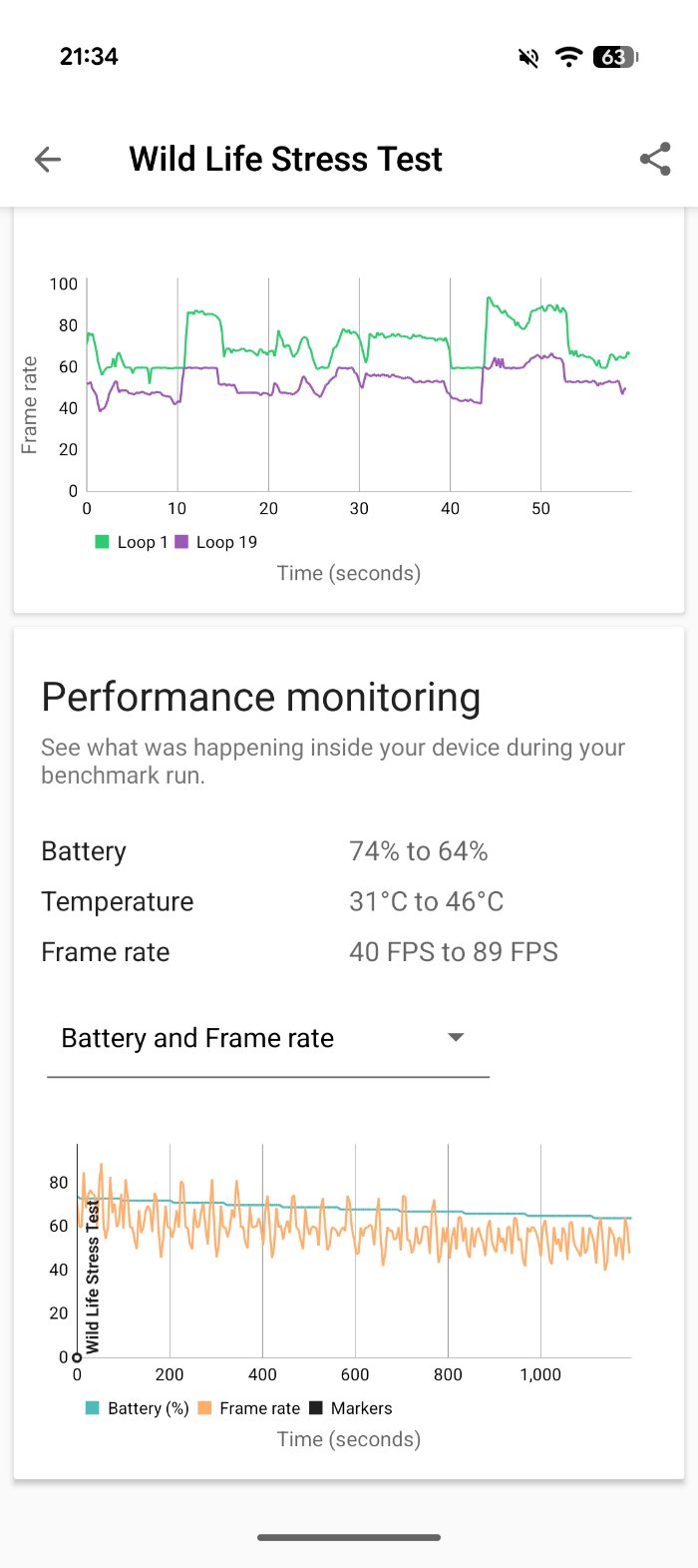 Google Pixel 11のベンチマークスコア